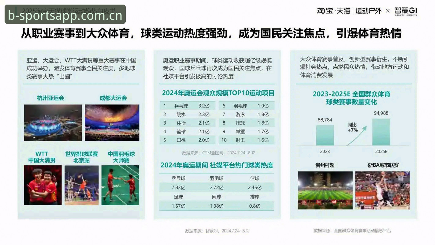 B体育2025新版升级的5大关键变化，老用户告诉你值不值得更新