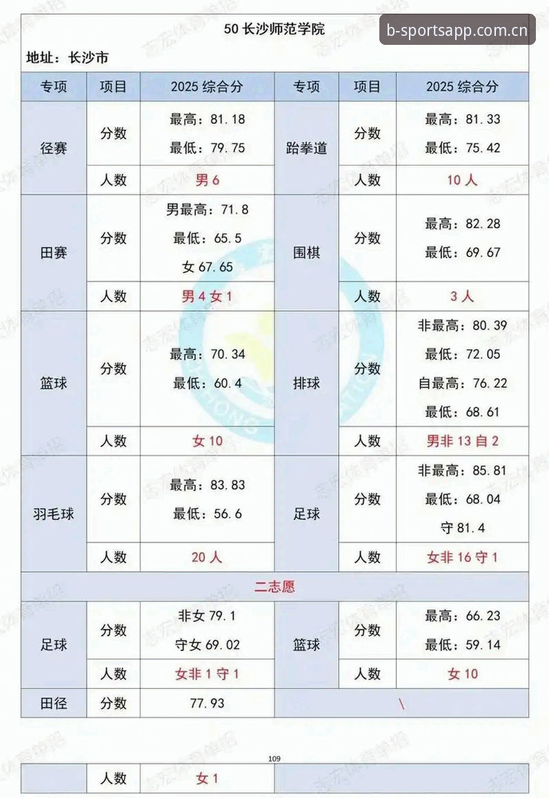 B体育平台2025新版上线最新动态：竞猜体验升级与行业趋势深度解析